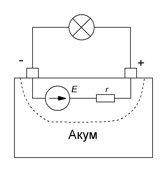 Что такое сопротивление нагрузки